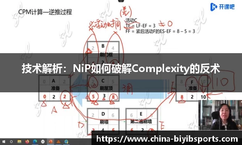 技术解析：NiP如何破解Complexity的反术