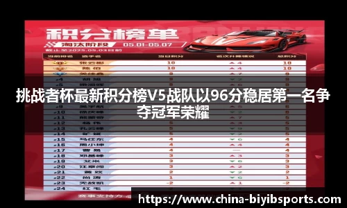 挑战者杯最新积分榜V5战队以96分稳居第一名争夺冠军荣耀